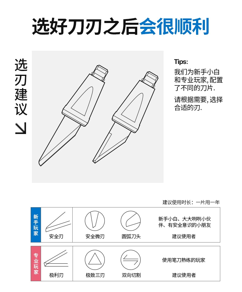 SAFEX Handheld Bookcutting Knife for Elementary School Students,Safe and Exquisite Creative Ceramic Pen Knife, High Appearance, High Quality, Portable, High Speed Rail, Durable Paper Carving and Cutting