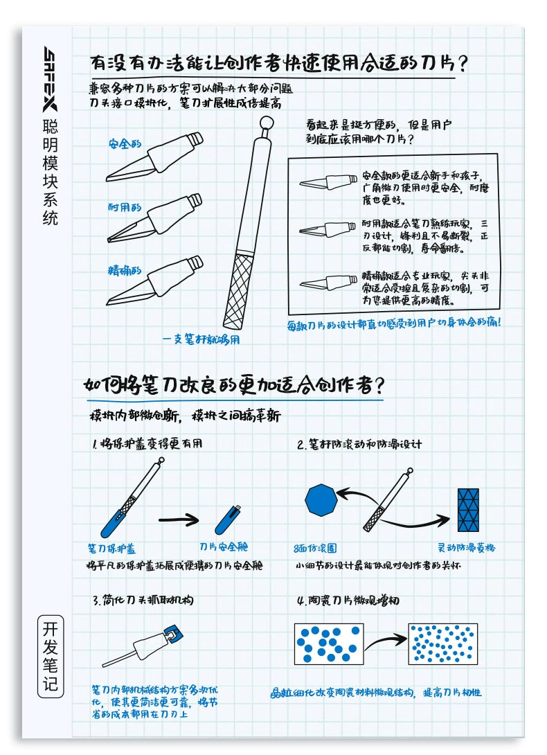 SAFEX Handheld Bookcutting Knife for Elementary School Students,Safe and Exquisite Creative Ceramic Pen Knife, High Appearance, High Quality, Portable, High Speed Rail, Durable Paper Carving and Cutting