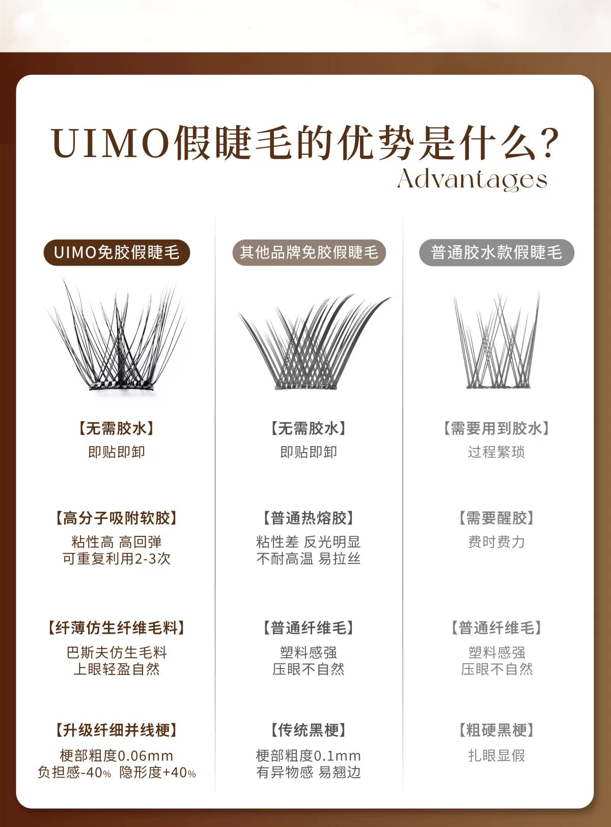 UIMO【3D Volume Eyelashes】Glue-Free False Eyelashes,Fluffy,Realistic,Natural-looking,Self-adhesive,Segmented,Barbie/Manga Style Lashes