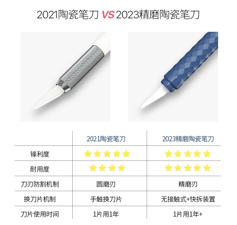 SAFEX Handheld Bookcutting Knife for Elementary School Students,Safe and Exquisite Creative Ceramic Pen Knife, High Appearance, High Quality, Portable, High Speed Rail, Durable Paper Carving and Cutting