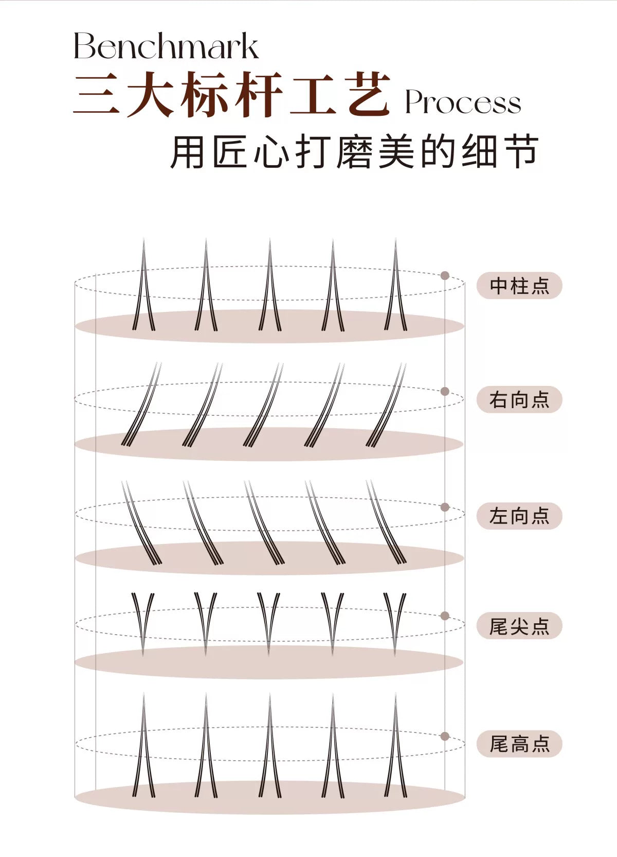 UIMO【3D Volume Eyelashes】Glue-Free False Eyelashes,Fluffy,Realistic,Natural-looking,Self-adhesive,Segmented,Barbie/Manga Style Lashes
